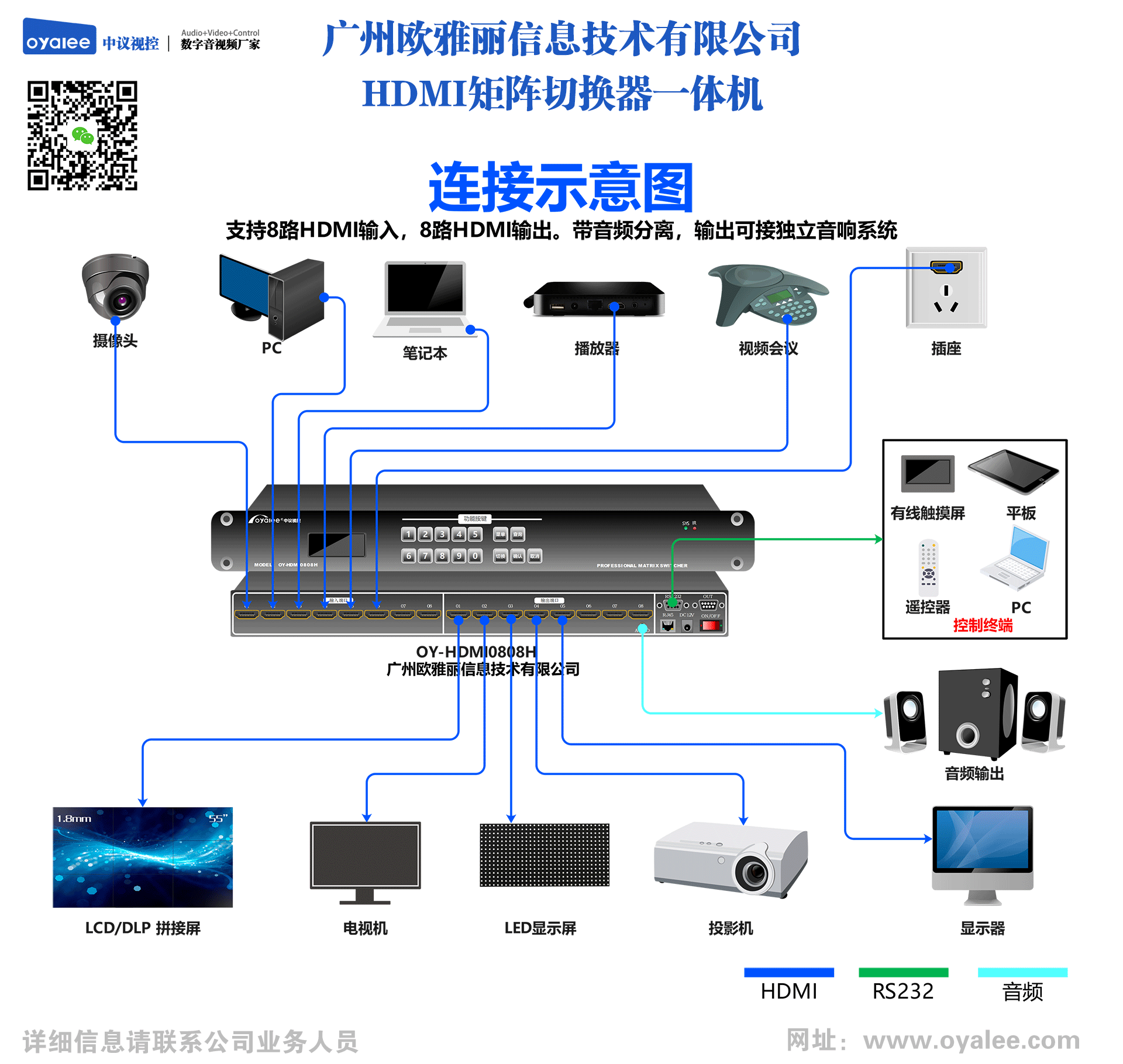 oy-hdmi0808h矩阵切换器接线示意图